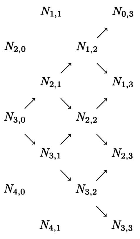 Properties 2.2